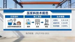 隆安本地工厂讲解：说一遍公路压浆料和铁路压浆料的区别